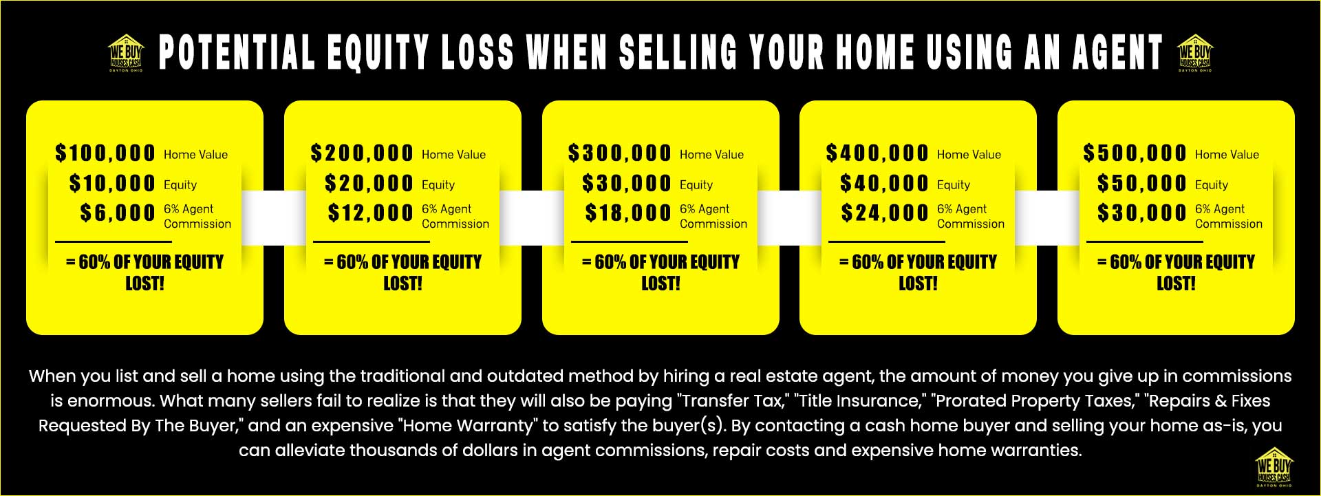 Sell My Home Without A Realtor® Xenia OH